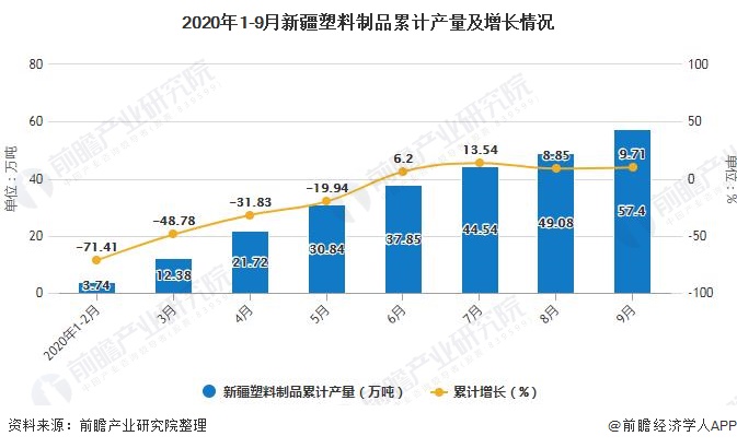 探索新疆塑料制品生产厂家的现状与未来