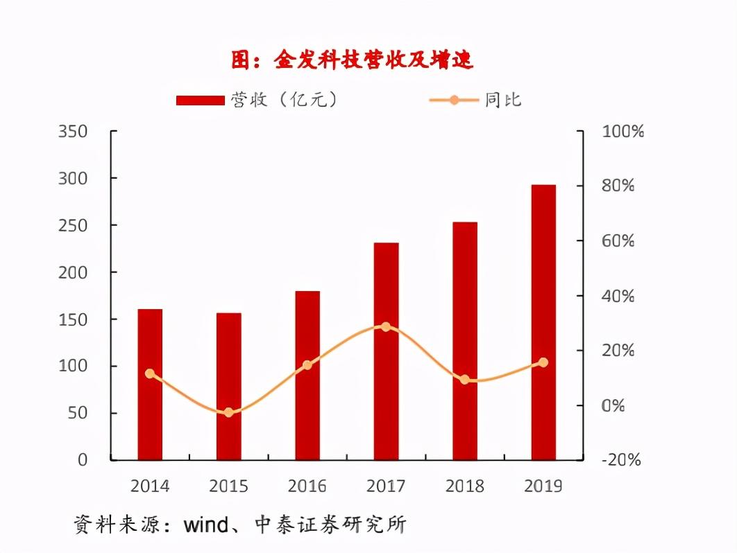 塑料制品的行业归属与市场分析