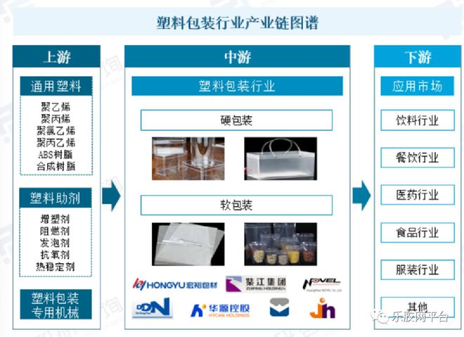 塑料制品，现代工业的软力量——行业类别与市场分析