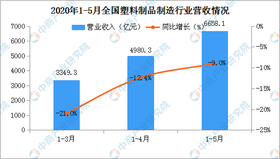 塑料制品的产业归属与行业分析