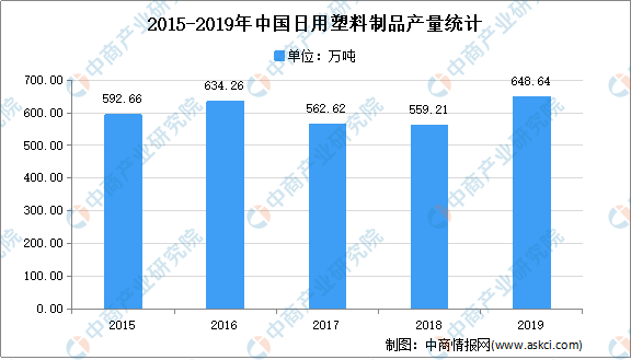 塑料制品行业报告，现状、挑战与未来趋势