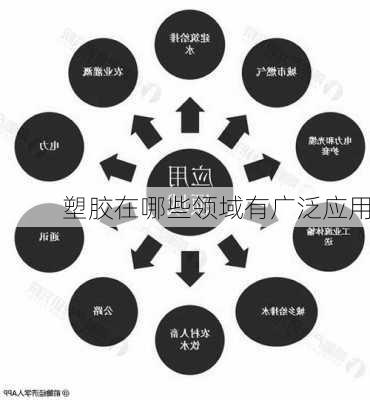 塑料制品的多样性与广泛应用