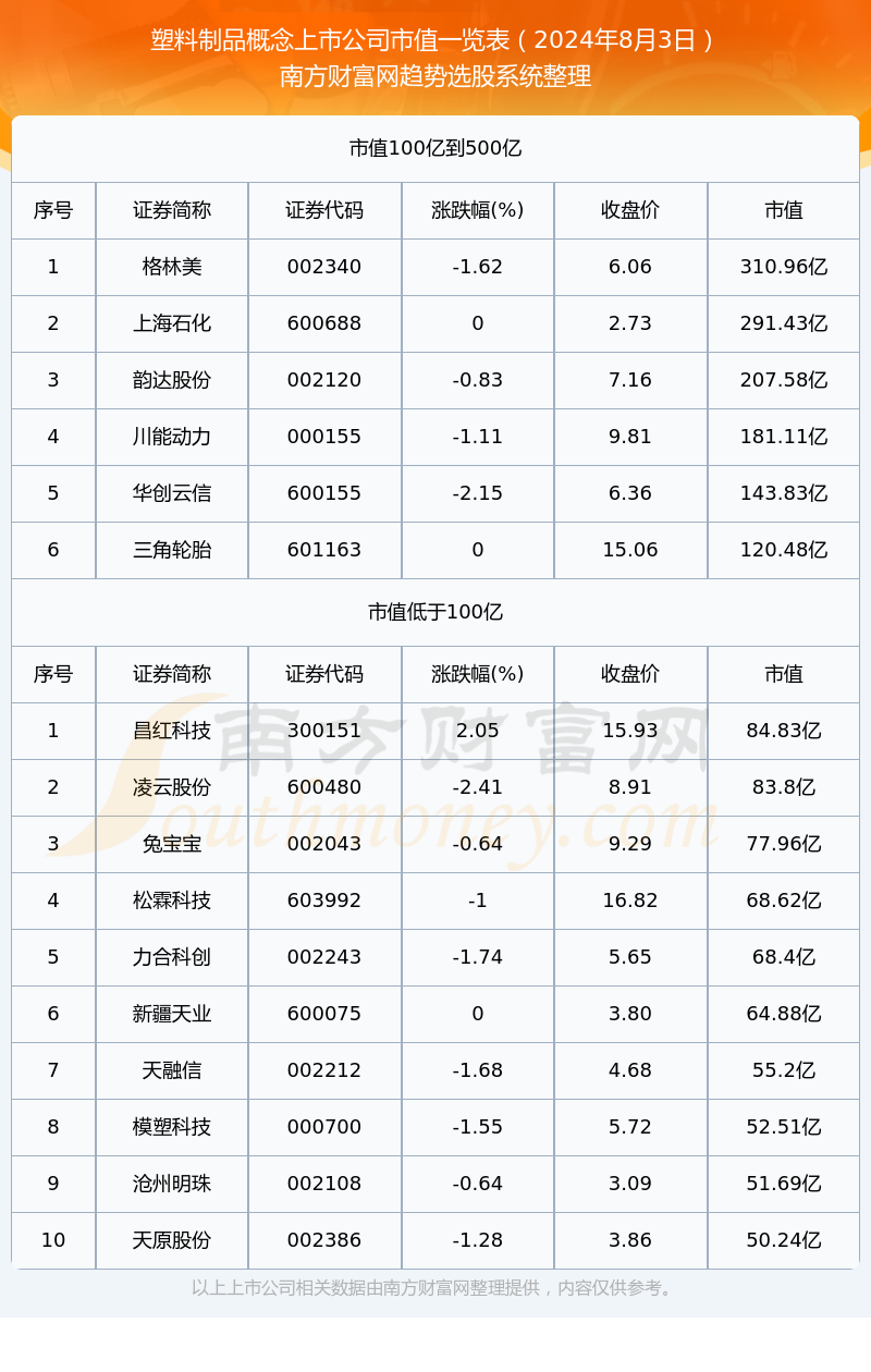 塑料制品厂家概览，从源头到市场的全面解析