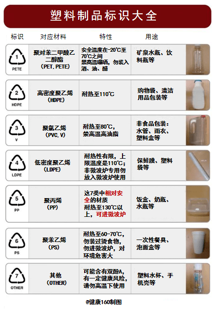 食品级塑料制品分类及其应用