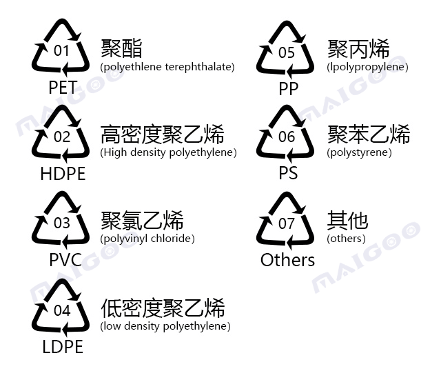 塑料制品标识和符号一览表，解读与理解
