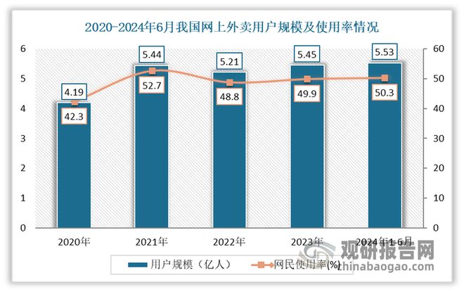 塑料制品使用情况调查，现状、影响与对策