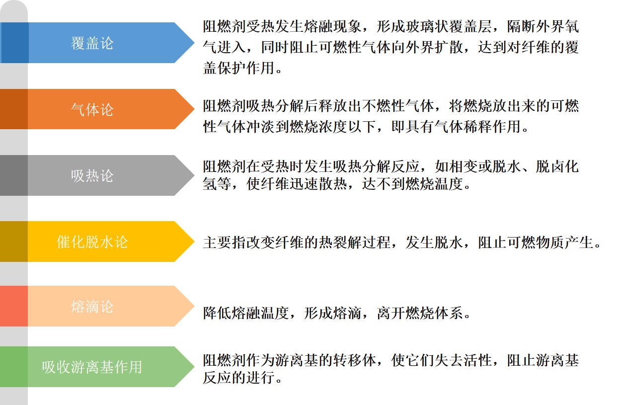塑料制品中的隐形守护者——阻燃剂的角色与重要性