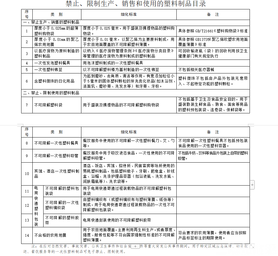塑料制品国家执行标准查询网，保障安全与环保的智慧之选