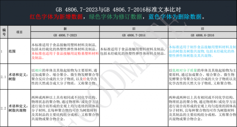 塑料制品国家执行标准与三无产品的监管与影响