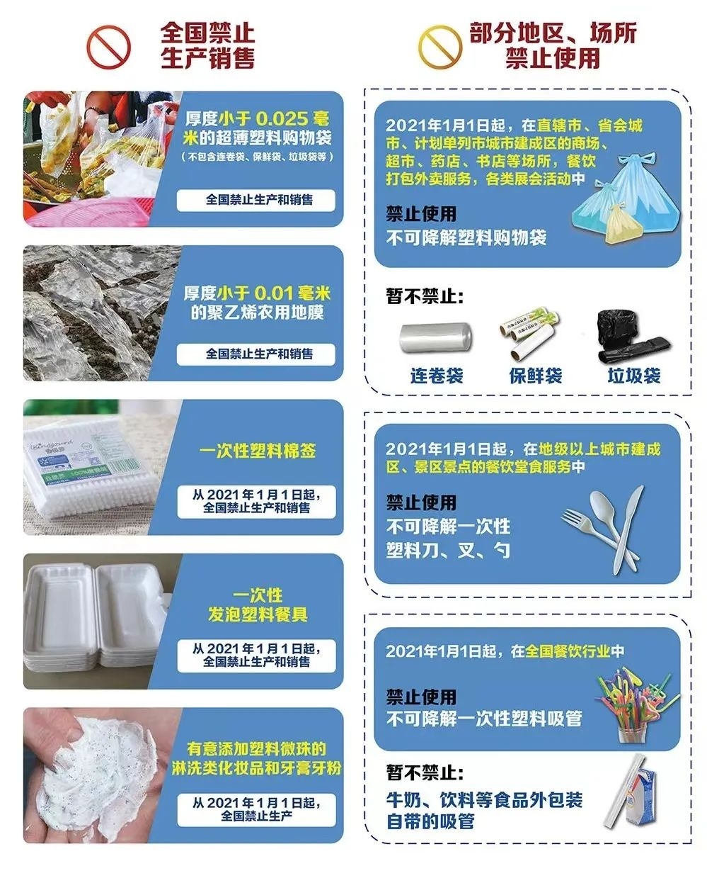禁止使用塑料制品，迈向绿色未来的关键一步