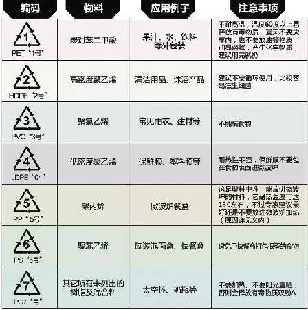 塑料制品标识与符号5，解读与应用的深度剖析