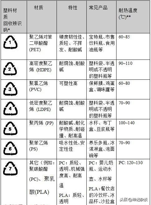 塑料制品标识大全，解读与选择指南