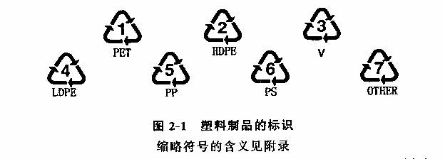 塑料制品底部的标识图案及说明，解读背后的环保与安全信息