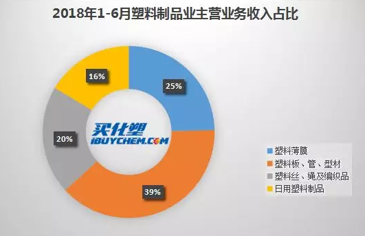 塑料制品厂家排名，质量与创新的较量