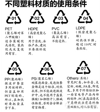 塑料制品厂家的检验报告有效期探讨