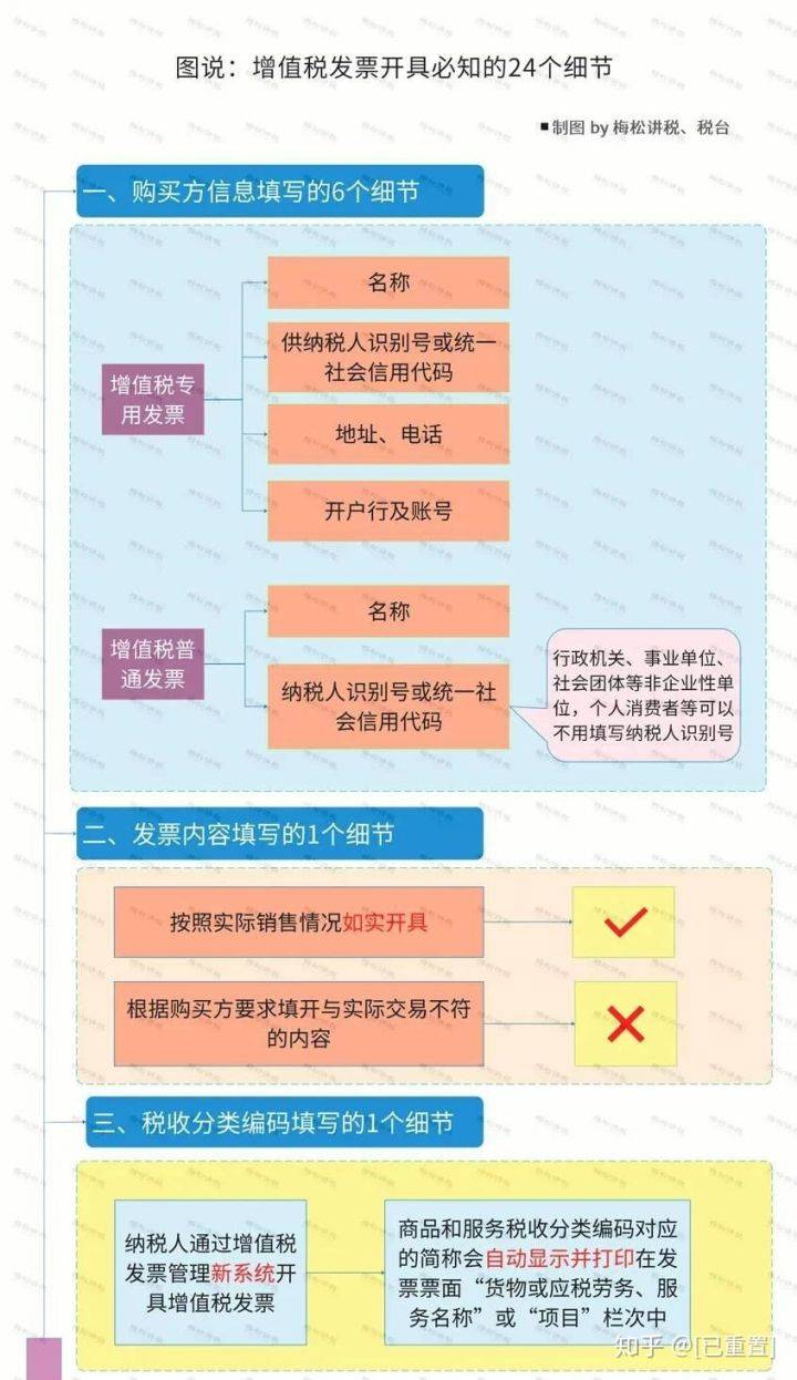 塑料制品加工开票的全面指南，从流程到注意事项