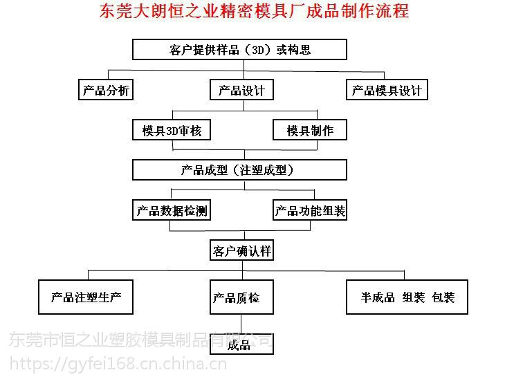 影响因素 第81页