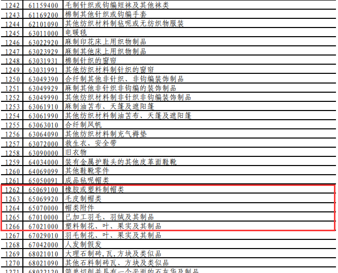 塑料制品加工费，税收编码的解析与理解
