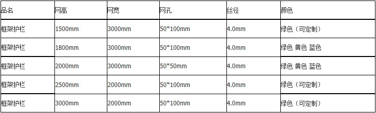 护栏网片图片、型号与规格一览表详解