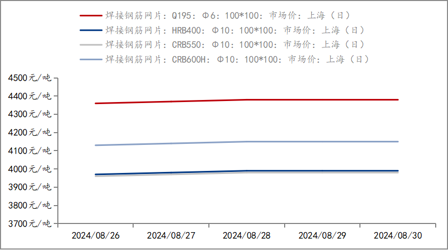 网片护栏网价格，市场分析、选购指南与性价比考量