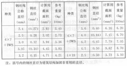 护栏网片重量计算公式表详解