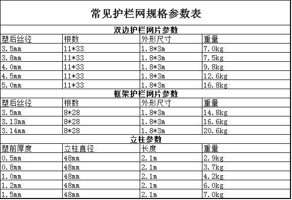 框架护栏网规格型号表，构建安全与美观的完美平衡