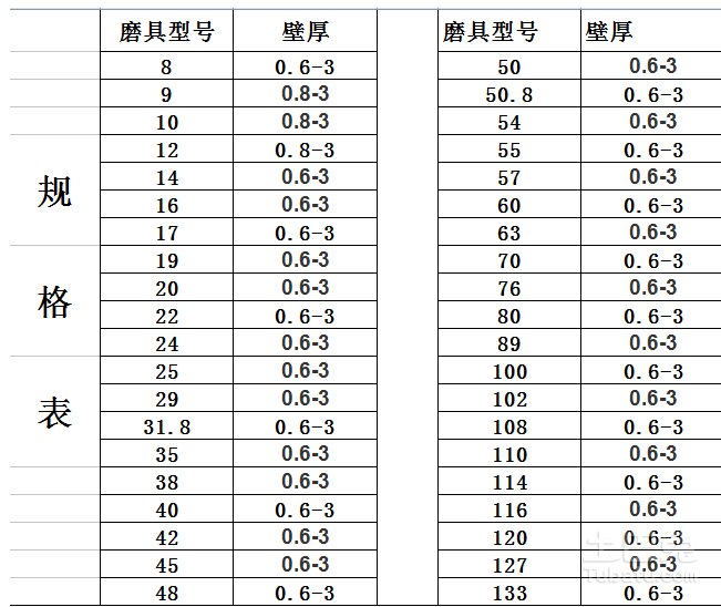 不锈钢网规格尺寸表，应用、选择与重要性