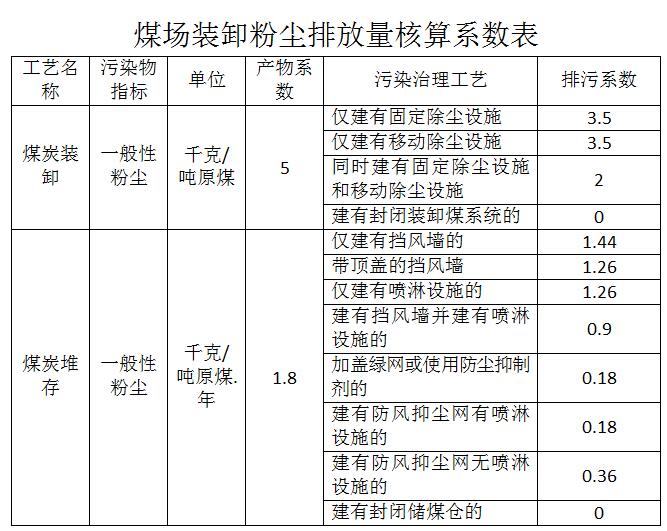 防风抑尘网，规格参数详解与实际应用