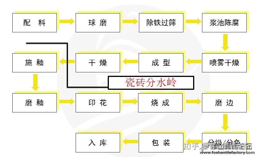 防风抑尘网安装施工流程详解