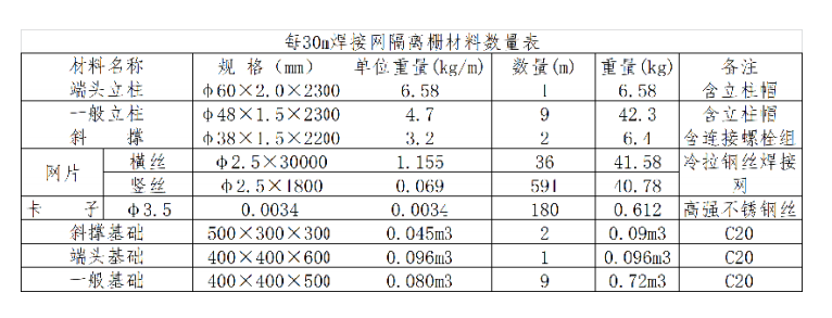 护栏网片重量计算全解析，精准计算，确保安全与效率