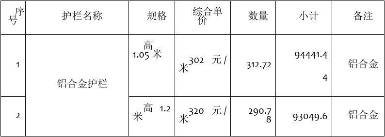 护栏网安装合同协议书