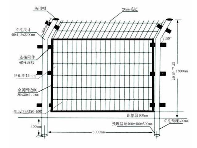 围栏网与护栏网，规格型号的全面解析