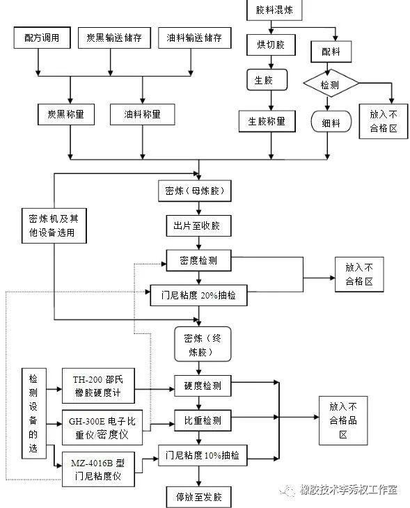 护栏网生产工艺流程的深度解析