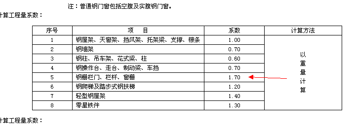 护栏网套用定额的合理选择与考量