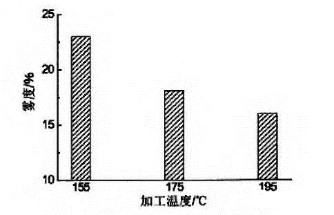 护栏网价格，影响因数的全面解析