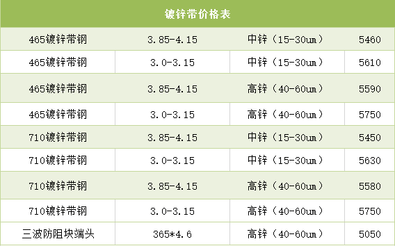 交通护栏网，价格、功能与选择指南