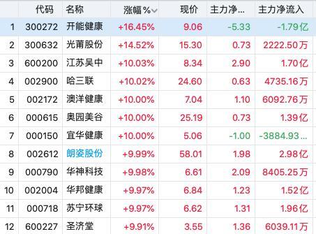 护栏网价格，影响因数与市场分析