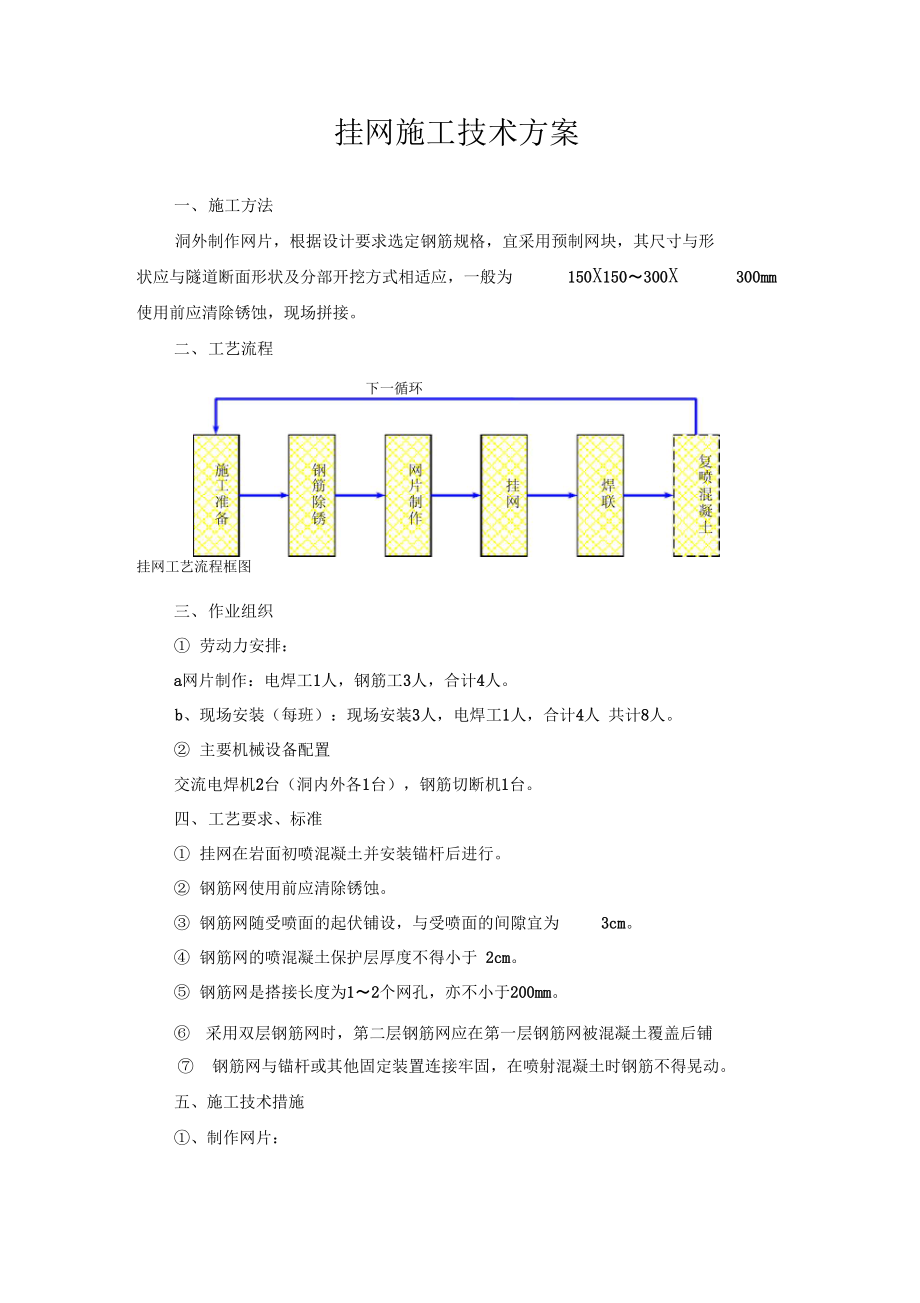 护栏网工程施工方案范本