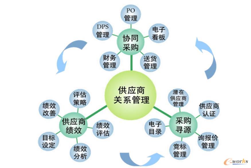 优质不锈钢网供应商，选择与合作的全方位指南