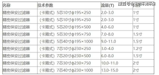 不锈钢网价格与规格，全面解析与购买指南