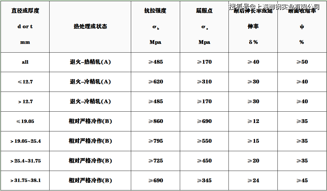 304不锈钢网执行标准，品质、安全与应用的全面解析