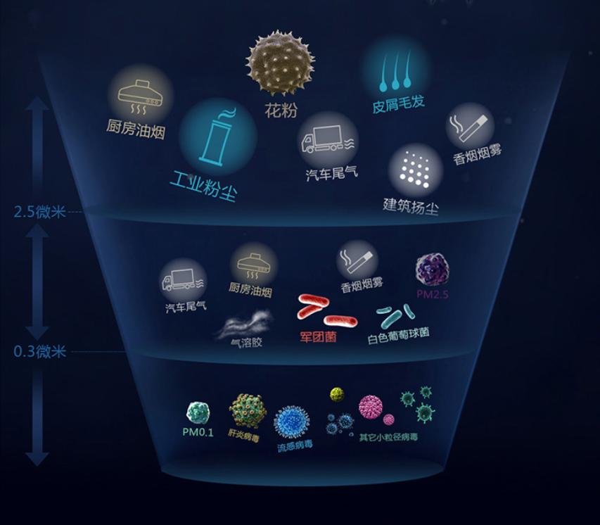 探索不锈钢网304过滤网，目数与辨识指南