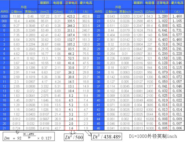 探索不锈钢网规格表的奥秘，从基础到应用