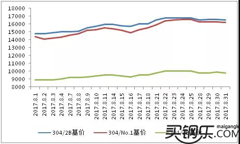 304不锈钢网价格，市场分析、影响因素与购买指南