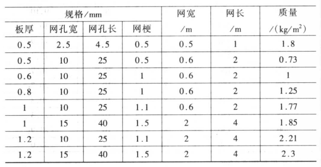 解析不锈钢网目数计算方法，从基础到实践的全面指南