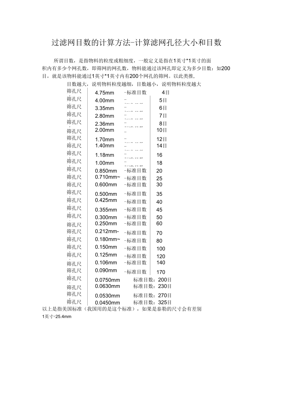 解析不锈钢网目数与孔径对照表，计算方法与实际应用