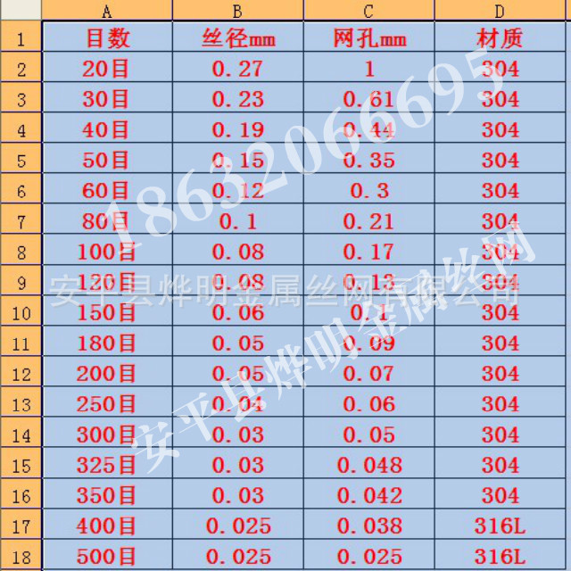 探索不锈钢网规格的奥秘，一份详尽的规格对照表解析