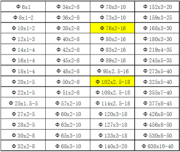 不锈钢网规格尺寸表201，全面解析与实用指南