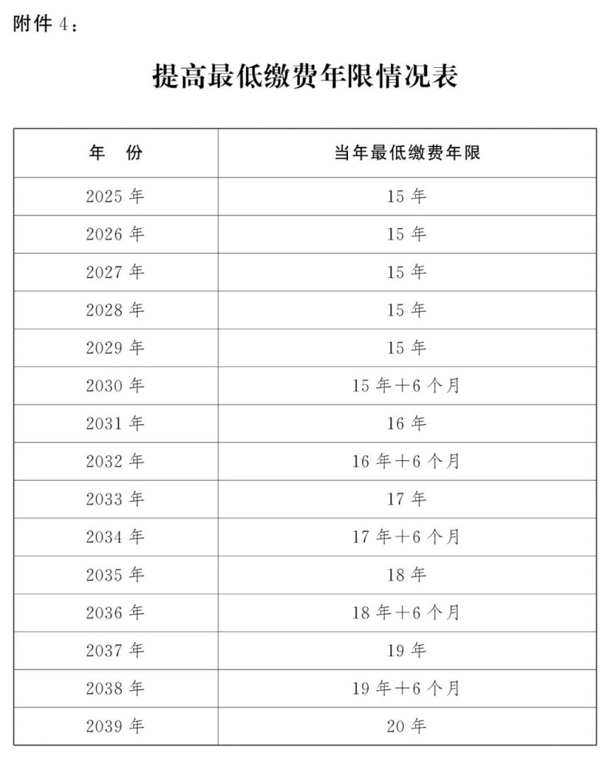 详解 第2页