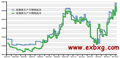 不锈钢网价格，影响因数与市场概览
